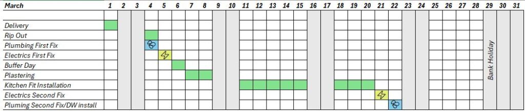 Sample-Schedule expect a thorough plan